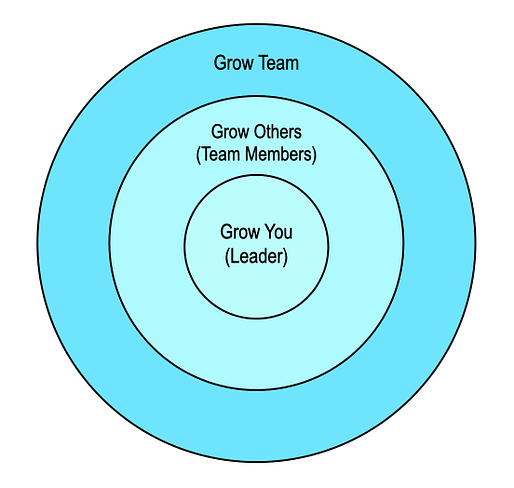 Growth Minded Leadership Growth Minded Leadership