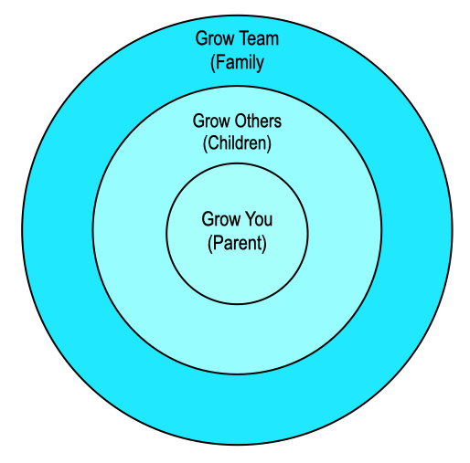 GML Parenting Diagram GML Parenting Diagram