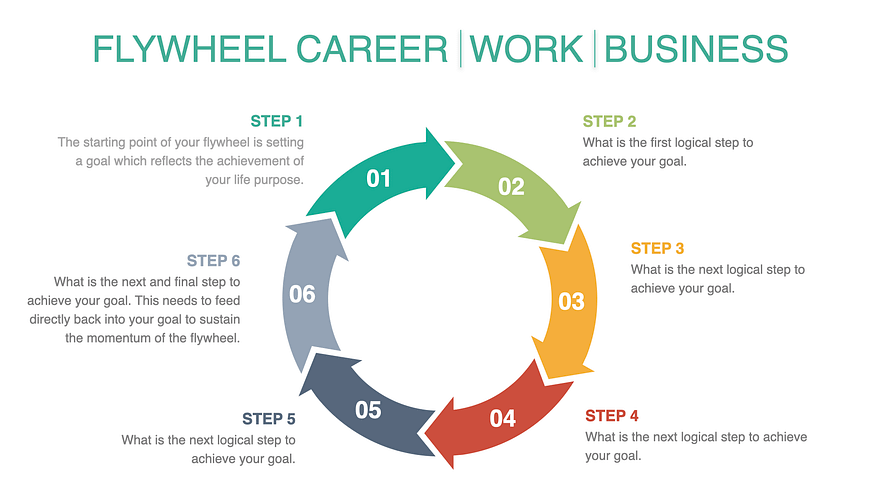 Flywheel Career Sample Flywheel Career Sample
